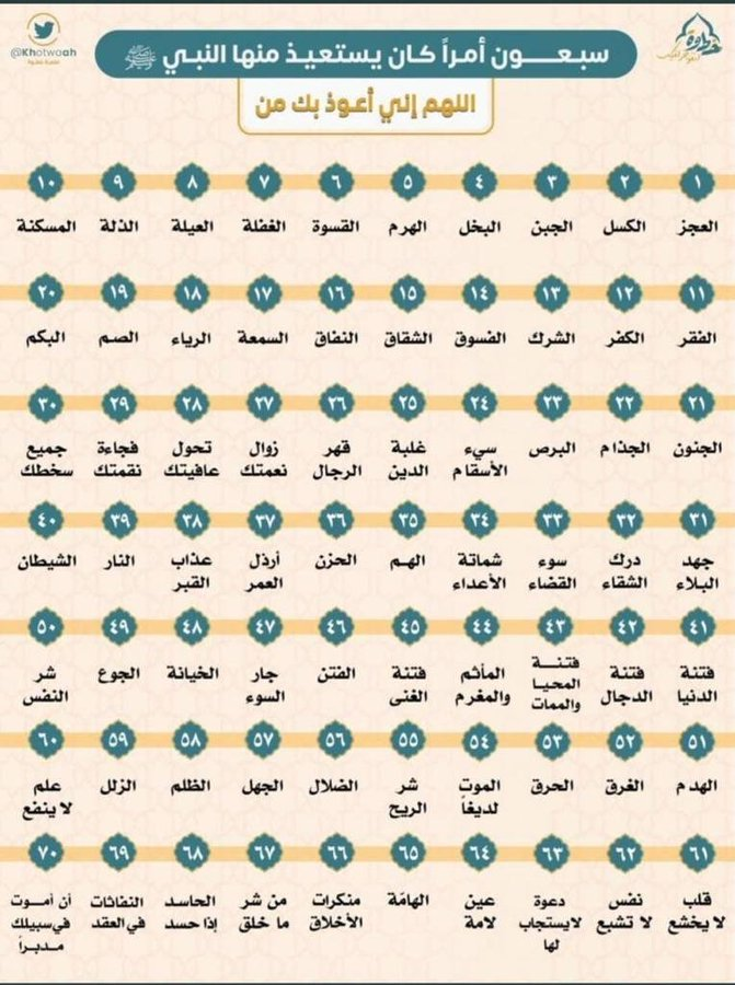 🔴70 أمراً كان يستعيذ منها النبي صلى الله عليه وسلم.. اللهم إني أعوذ بك من 👇