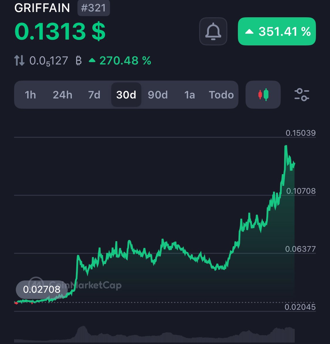 FEXIR | CRYPTO ♟️🎯 tweet media