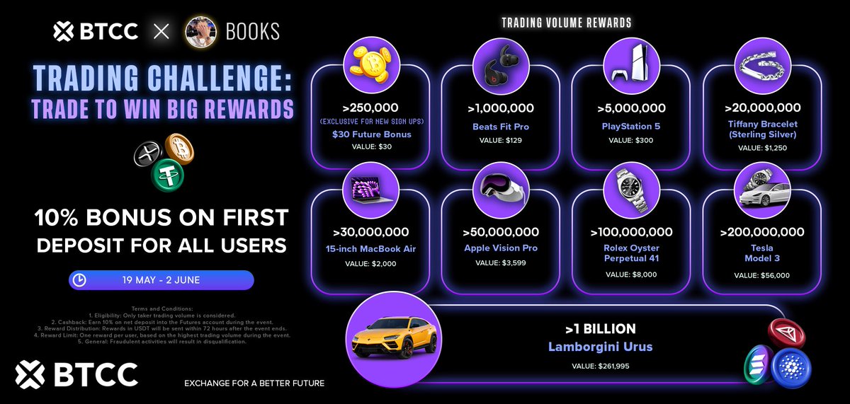 Attention all Degens and Chads:

I PRESENT TO YOU THE BIGGEST TRADING COMPETITION IN KOL HISTORY

You must sign up using my <a href="/BTCCexchange/">BTCC</a> link below &amp; you will automatically be entered

Are you a real trader? ✅ 
Prove it. 👇🏼