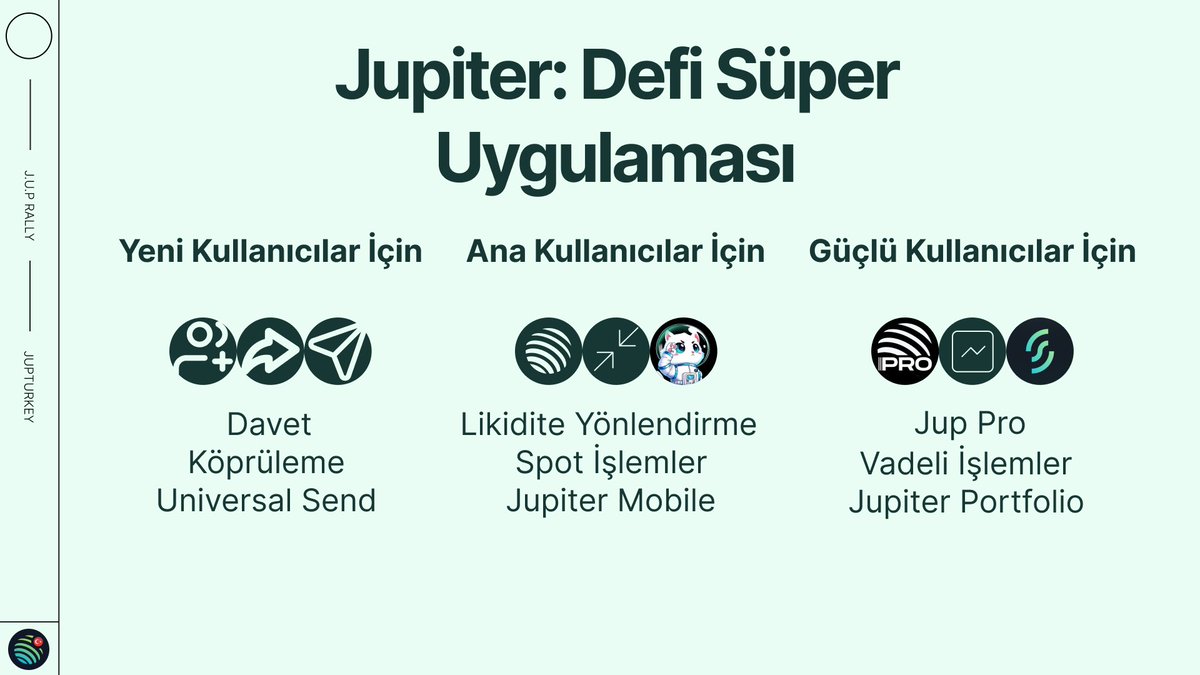 <a href="/JupiterExchange/">Jupiter (🐱, 🐐)</a> 🚀 DeFi süper uygulaması inşa ediliyor

Jupiter artık sadece bir takas protokolü değil — her kullanıcı tipi için kapsamlı çözümler sunan bir uygulamaya dönüşüyor:

• Yeni kullanıcı: Cüzdansız kişilere token gönderme, zincirler arası geçiş
• Temel kullanıcı: Komisyonsuz işlem,