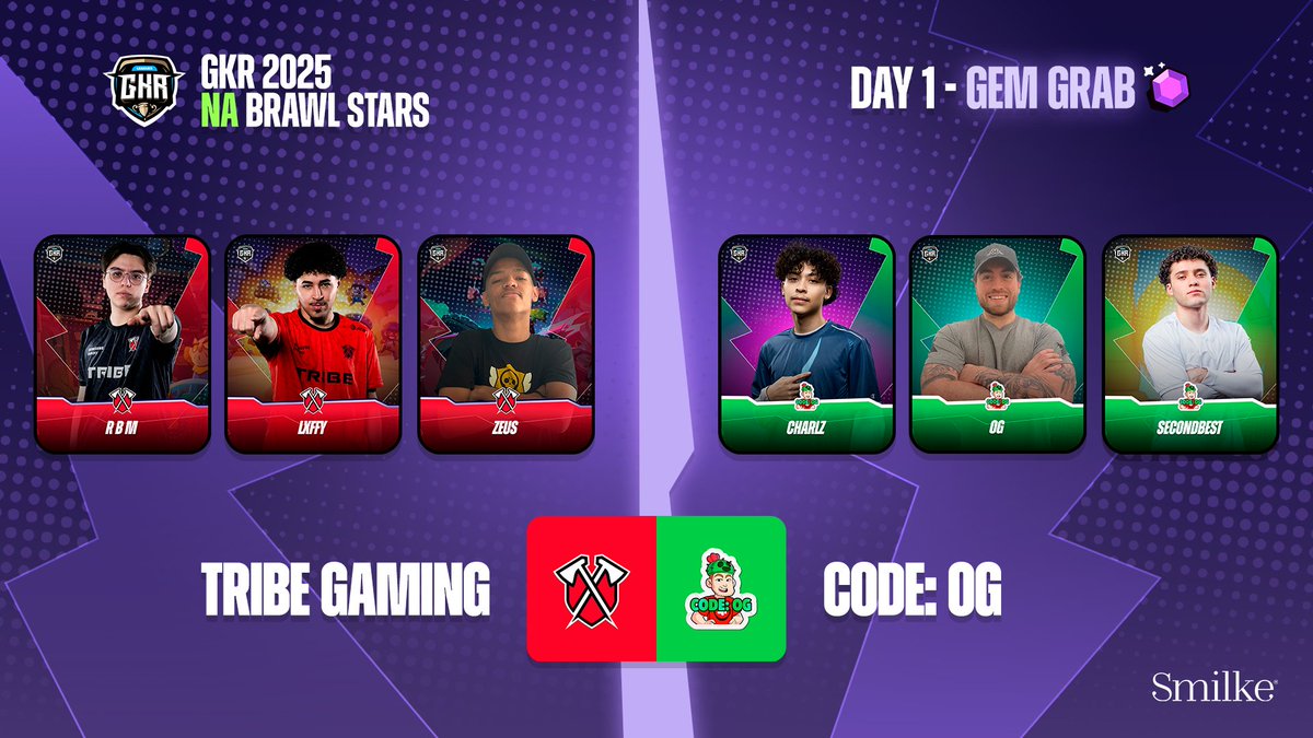 GKR 2025 (@gkrleagues) on Twitter photo ๐ข FINAL MATCH of the day โ #GKR2025 NA Brawl Stars
๐ <a href="/TribeGaming/">Tribe Gaming</a> VS Code: OG
๐
May 14
๐ฆ 23:30 UTC
๐ต๐ท @lxffybs
๐ฒ๐ฝ <a href="/rbmegg/">R B M๐คELI</a>
๐ต๐ท @zeus_mwb
๐บ๐ธ @secondbest_bs
๐บ๐ธ <a href="/charlzbs/">charlz</a>
๐จ๐ฆ @ogbrawlstars
One last clash to close the day in style. ๐ข FINAL MATCH of the day โ #GKR2025 NA Brawl Stars
๐ <a href="/TribeGaming/">Tribe Gaming</a> VS Code: OG
๐
May 14
๐ฆ 23:30 UTC
๐ต๐ท @lxffybs
๐ฒ๐ฝ <a href="/rbmegg/">R B M๐คELI</a>
๐ต๐ท @zeus_mwb
๐บ๐ธ @secondbest_bs
๐บ๐ธ <a href="/charlzbs/">charlz</a>
๐จ๐ฆ @ogbrawlstars
One last clash to close the day in style.