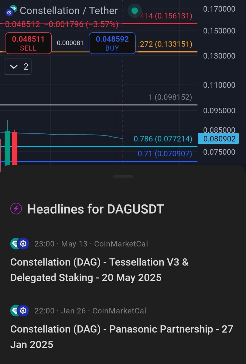 $DAG has been making massive headlines.... Like Panasonic launching a L1 network, but everyone is drunk on engagement farming Top 10 

Once more people wake up and realize how much value is in Tokenization beyond store of value or financial rails... 

Perfect example: Yesterday