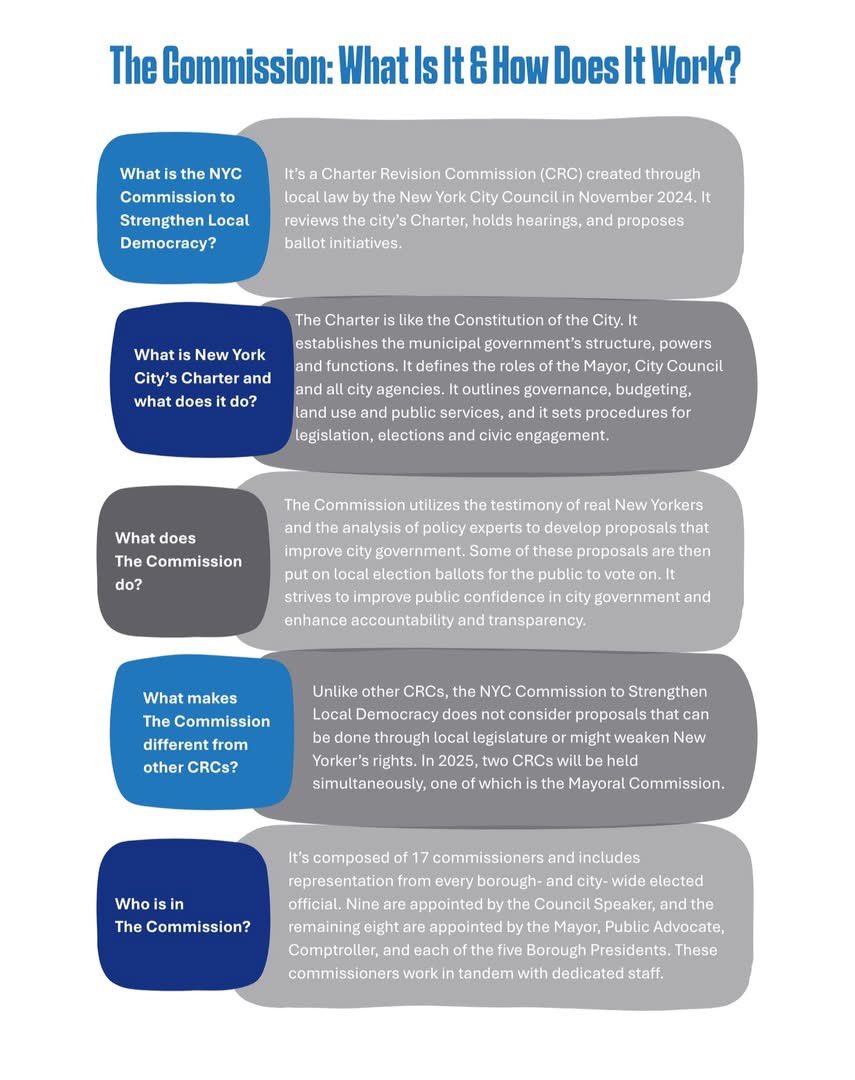 thecommission.nyc tweet media