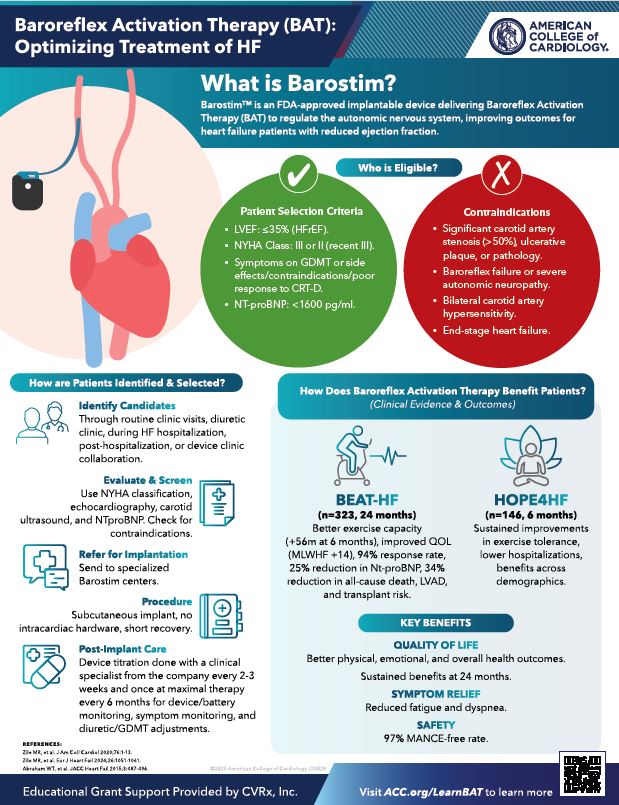 Enhance your knowledge about #Barostim and its role in #heartfailure management through this #ACCEd virtual course. Take the course to learn about:

-The stages of heart failure where Barostim is useful
-Patient selection criteria
-How Barostim complements guideline-directed