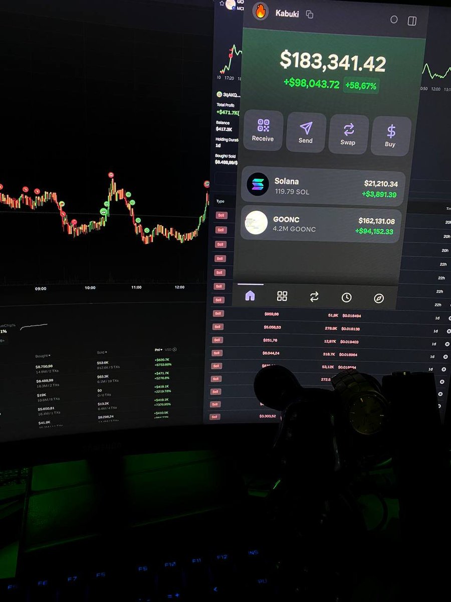 kabukistory's tweet image. This SECRET filter spotted #GOONC at $310K MCap

0.5 $SOL → $183,341 in one trade

No skills needed. Just copy my steps

Find next 100x with my detailed VIDEO guide 🧵👇