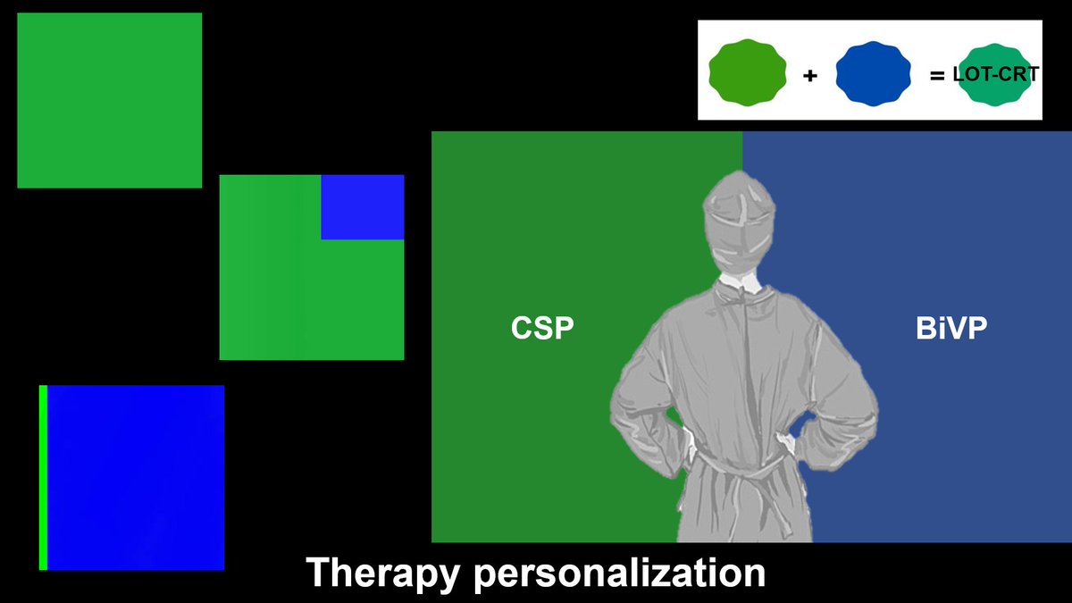 Margarida Pujol Lopez (@margaridapujol) on Twitter photo Finally... CONSYST-CRT trial. JACCEP
* OpenAccess
<a href="/graterol_freddy/">Freddy Graterol</a> <a href="/tolosanaviu/">Jose Maria tolosana</a> <a href="/EduGuasch/">Eduard Guasch</a> <a href="/LluisMont2/">Lluís Mont</a>
bit.ly/43pdeMG
🟩CSP noninferior to 🟦BiVP in achieving clinical & echo response
Next steps:
* Large clinical trials <a href="/MihailChelu/">Mihail G. Chelu, MD, PhD</a>
* Personalization <a href="/DrRoderickTung/">Roderick Tung</a> Finally... CONSYST-CRT trial. JACCEP
* OpenAccess
<a href="/graterol_freddy/">Freddy Graterol</a> <a href="/tolosanaviu/">Jose Maria tolosana</a> <a href="/EduGuasch/">Eduard Guasch</a> <a href="/LluisMont2/">Lluís Mont</a>
bit.ly/43pdeMG
🟩CSP noninferior to 🟦BiVP in achieving clinical & echo response
Next steps:
* Large clinical trials <a href="/MihailChelu/">Mihail G. Chelu, MD, PhD</a>
* Personalization <a href="/DrRoderickTung/">Roderick Tung</a>