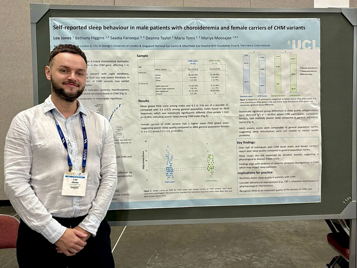 A great experience presenting at #ARVO2025, this year sharing our work on sleep disturbances in males with choroideremia and female carriers of CHM gene variants 🧬 The results support evidence for systemic serotonin dysregulation and a broader impact on daily life. <a href="/curechm/">CureCHM</a>