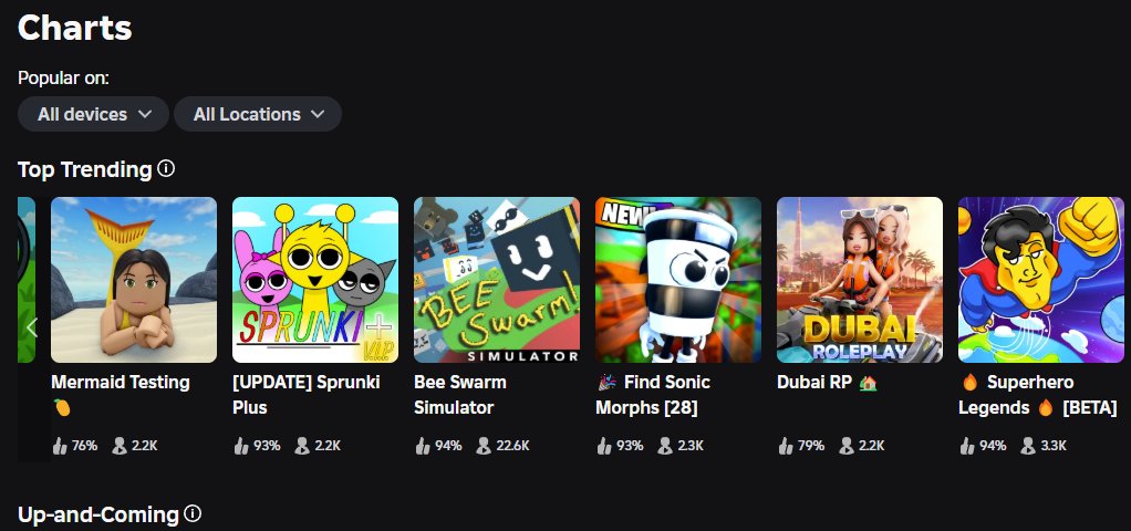 Less than a month later, Superhero Legends hits the front page🤯

Much more to come and thanks everybody! This is far quicker than we expected💖

<a href="/Roblox/">Roblox</a>