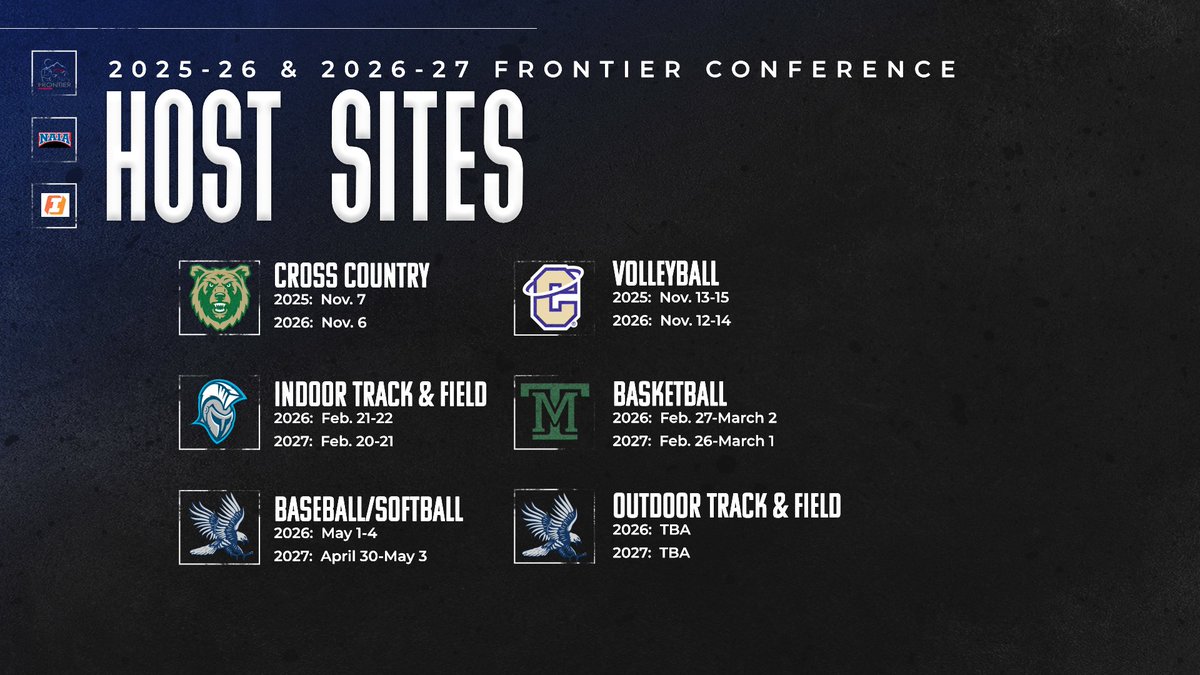 Frontier Conference (@fconference) on Twitter photo 🗓️ #FCsports announce host sites for 2025-26 and 2026-27 championships
Host Sites:
🏃♀️🏃♂️Cross Country: <a href="/BattlinBears/">Rocky Mountain College Battlin' Bears</a>
🏐: <a href="/CCSaints/">Carroll Athletics</a>
Indoor 👟: <a href="/DSU_Trojans/">Dakota State University Athletics</a>
🏀: <a href="/DiggerAthletics/">Montana Tech Athletics</a>
⚾️🥎& Outdoor👟: <a href="/dsubluehawks/">DSU Blue Hawks</a>
📰 tinyurl.com/nhmdh38s
#FierceFrontier I #TheRightWayToPlay 🗓️ #FCsports announce host sites for 2025-26 and 2026-27 championships
Host Sites:
🏃♀️🏃♂️Cross Country: <a href="/BattlinBears/">Rocky Mountain College Battlin' Bears</a>
🏐: <a href="/CCSaints/">Carroll Athletics</a>
Indoor 👟: <a href="/DSU_Trojans/">Dakota State University Athletics</a>
🏀: <a href="/DiggerAthletics/">Montana Tech Athletics</a>
⚾️🥎& Outdoor👟: <a href="/dsubluehawks/">DSU Blue Hawks</a>
📰 tinyurl.com/nhmdh38s
#FierceFrontier I #TheRightWayToPlay