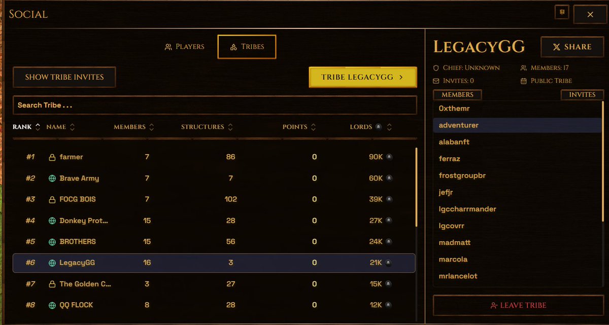 Ambrosia0x's tweet photo. Guys, I called you yesterday and stay sharp because we’re showing up strong in @RealmsEternum. 

Take a look at how many players are here learning about the game and grinding resources since 10AM in the morning.

Come and join us in the discord in @Lgc_GG and wait for that code to begin your battle.
