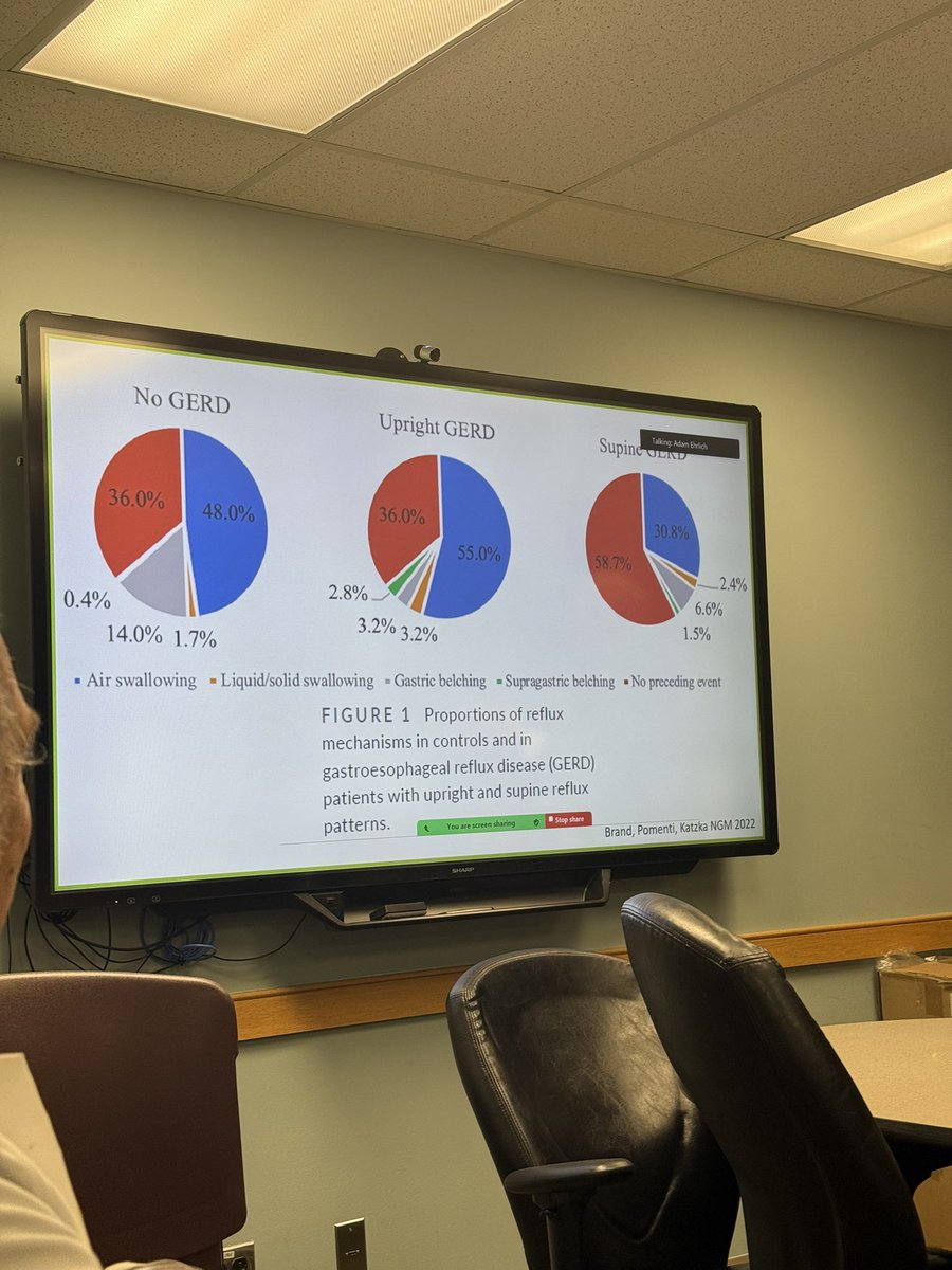 Grand Rounds w/ Dr. Katzka this AM — finally learned the difference between upright vs. supine #GERD! Upright = belching &amp; TLESRs. Supine = pressure-driven reflux. Plus pearls on managing high intragastric pressure &amp; hypersensitive #esophagus.