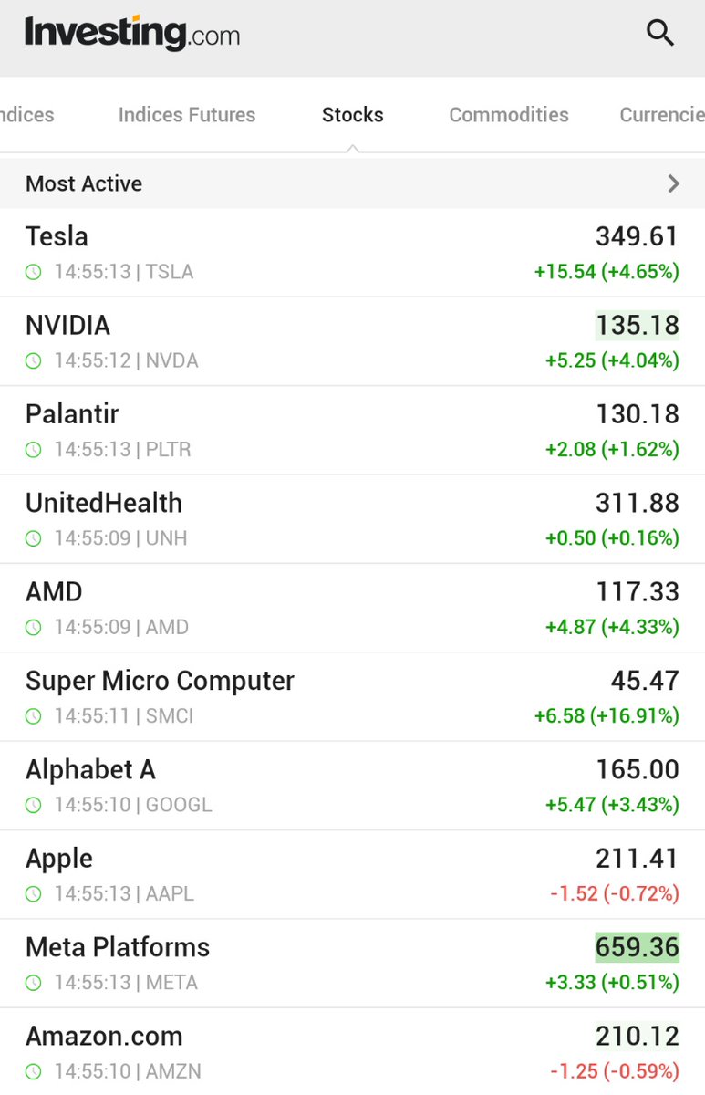 π¨ BREAKING : "Mercato azionario: Titoli in crescita per Tesla, Nvidia, AMD e Google, mentre Apple e Amazon segnano il passo."