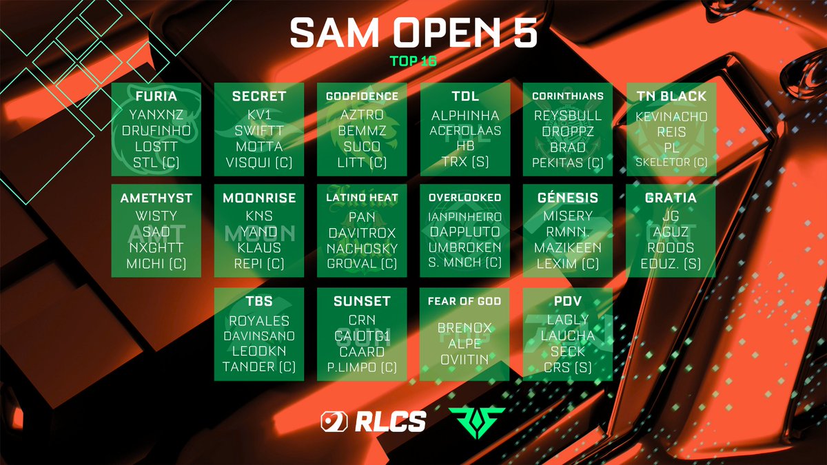 LA MEJOR REGIÓN DEL MUNDO TIENE SU TOP 16 🏆

Los equipos que buscarán la Gloria en el SAM Open 5:
