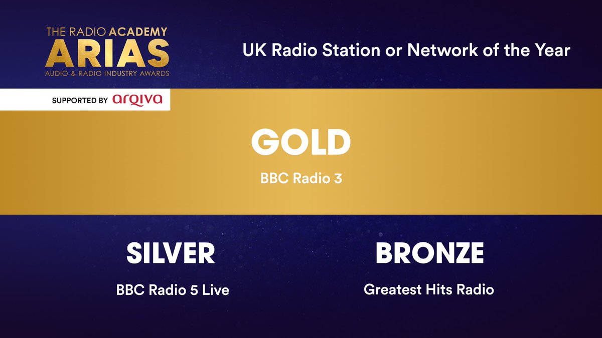 The Radio Academy (@radioacademy) on Twitter photo Your #UKARIAS winners for UK Radio Station or Radio Network of the Year supported by <a href="/arqiva/">Arqiva</a>:
š„ @bbcradio3
š„ <a href="/bbc5live/">BBC Radio 5 Live</a>
š„ <a href="/greatesthitsuk/">Greatest Hits Radio</a> Your #UKARIAS winners for UK Radio Station or Radio Network of the Year supported by <a href="/arqiva/">Arqiva</a>:
š„ @bbcradio3
š„ <a href="/bbc5live/">BBC Radio 5 Live</a>
š„ <a href="/greatesthitsuk/">Greatest Hits Radio</a>