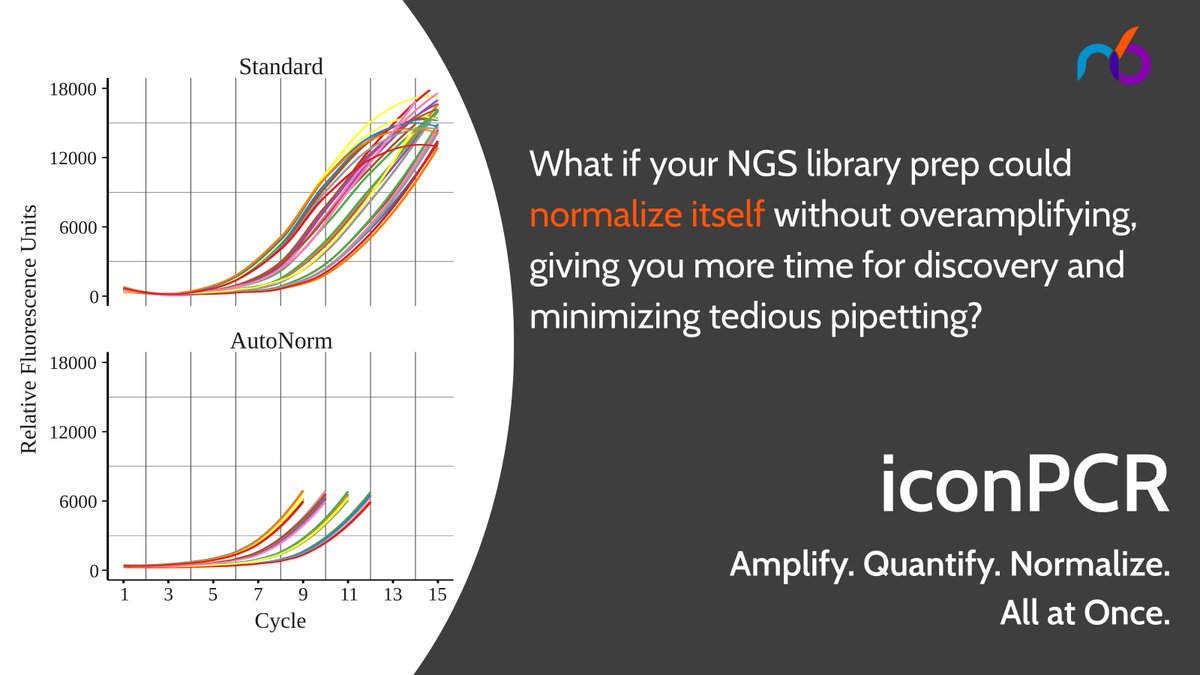 n6 (@n6_iconpcr) on Twitter photo Tired of labor-intensive NGS library normalization? #iconPCR’s #AutoNorm combines amplification, quant & normalization in one step for high-quality libraries, fewer errors, and streamlined workflows. Pool before SPRI cleanup for single-tube simplicity! hubs.ly/Q03mBx7x0 Tired of labor-intensive NGS library normalization? #iconPCR’s #AutoNorm combines amplification, quant & normalization in one step for high-quality libraries, fewer errors, and streamlined workflows. Pool before SPRI cleanup for single-tube simplicity! hubs.ly/Q03mBx7x0