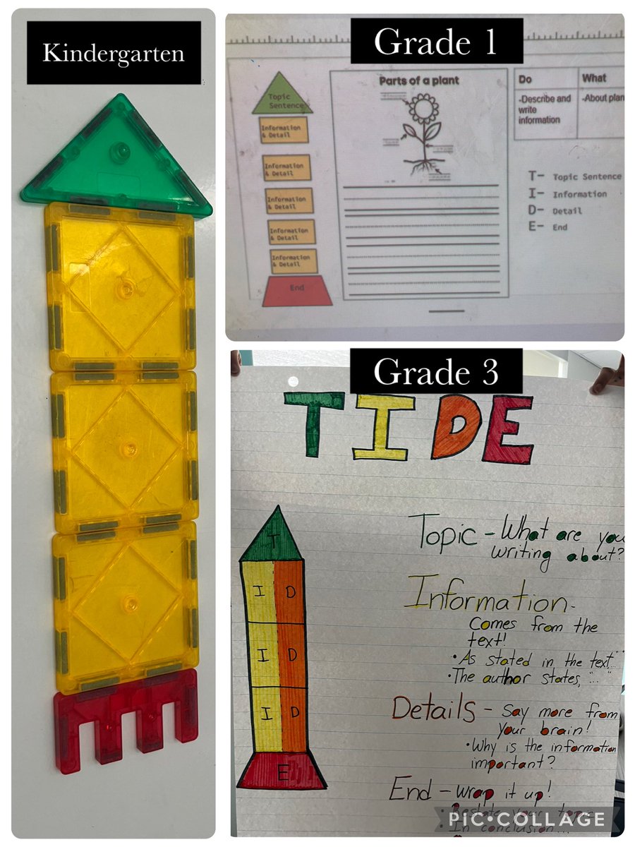 Helen Schouten (@ms_schouten) on Twitter photo Yesterday, we launched the program <a href="/thinkSRSD/">Science of Writing Instruction</a> as a school. We had educators who were interested work through modules together. Today, teachers shared their different ideas for implementing TIDE! #ocsbLiteracy <a href="/mrsrmatheson/">Robyn Matheson</a> <a href="/MrsRileyOCSB/">Mrs. Riley</a> <a href="/StGiannaOCSB/">St. Gianna OCSB</a> Yesterday, we launched the program <a href="/thinkSRSD/">Science of Writing Instruction</a> as a school. We had educators who were interested work through modules together. Today, teachers shared their different ideas for implementing TIDE! #ocsbLiteracy <a href="/mrsrmatheson/">Robyn Matheson</a> <a href="/MrsRileyOCSB/">Mrs. Riley</a> <a href="/StGiannaOCSB/">St. Gianna OCSB</a>