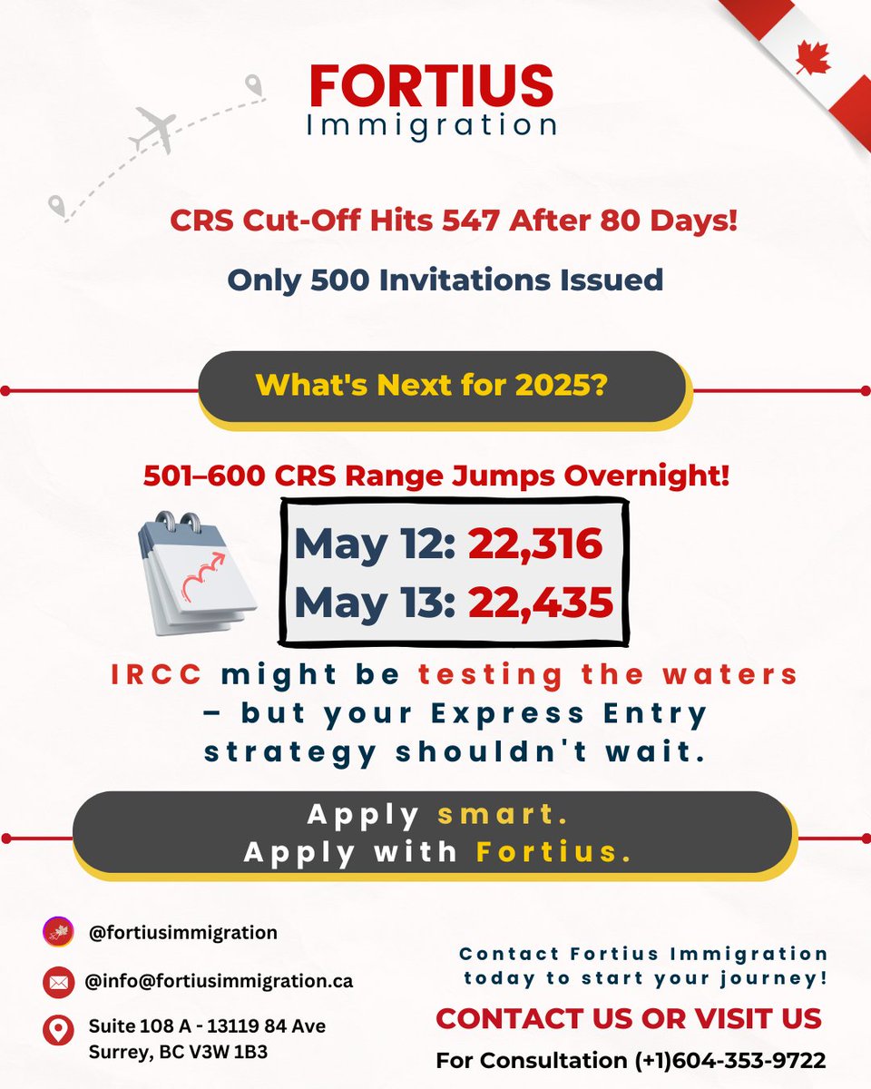 Fortiusimmi's tweet photo. BREAKING EXPRESS ENTRY UPDATE  - May 13, 2025
After 80+ days of no movement, IRCC finally held a CEC draw on May 13 with just 500 invitations - and a massive CRS cut-off of 547!
Call us at +1 (604) 353-9722 

#ExpressEntry2025 #CanadaImmigration #CRSScore #IRCCUpdate #Immigration https://t.co/hmFP0shyp6