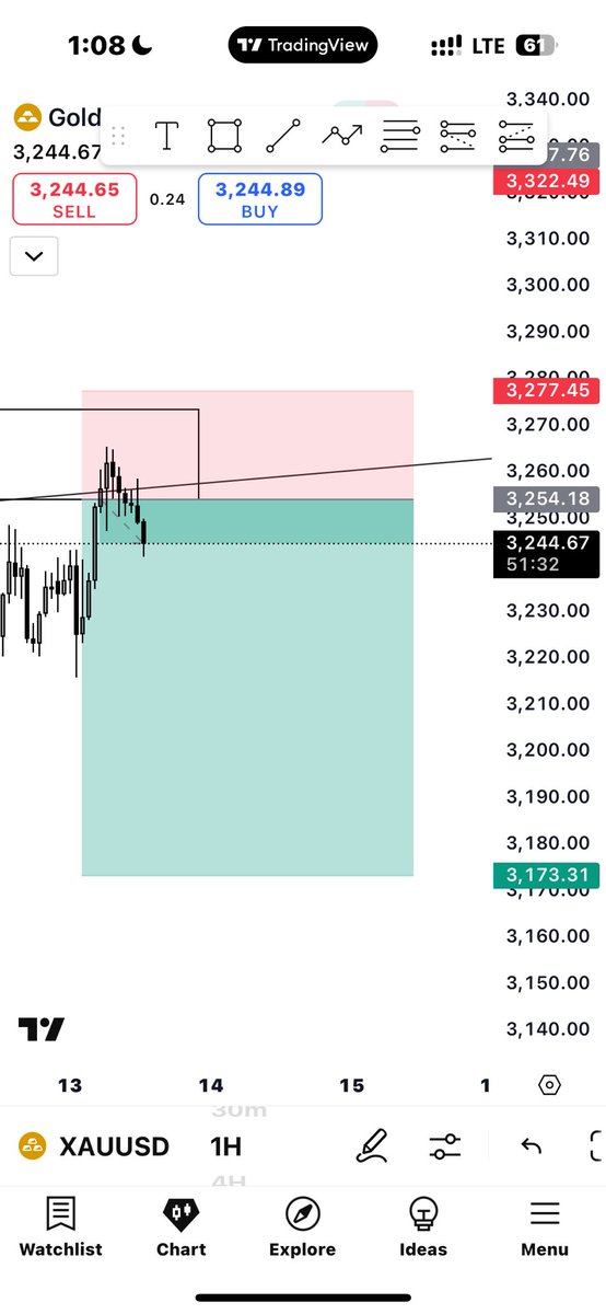 OnlyOneZira's tweet photo. Held this trade for two days 
XAUUSD has been boring this few days 
But TP hit https://t.co/JR3j5LSJii