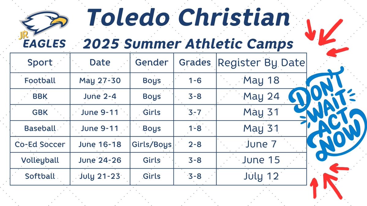 🚨Last day to register for the Jr Eagles summer football camp is this Sunday. Don't miss out!!! Click the link below to get signed up.🚨

toledochristian.com/apps/pages/spo…

Go EAGLES!!!!
