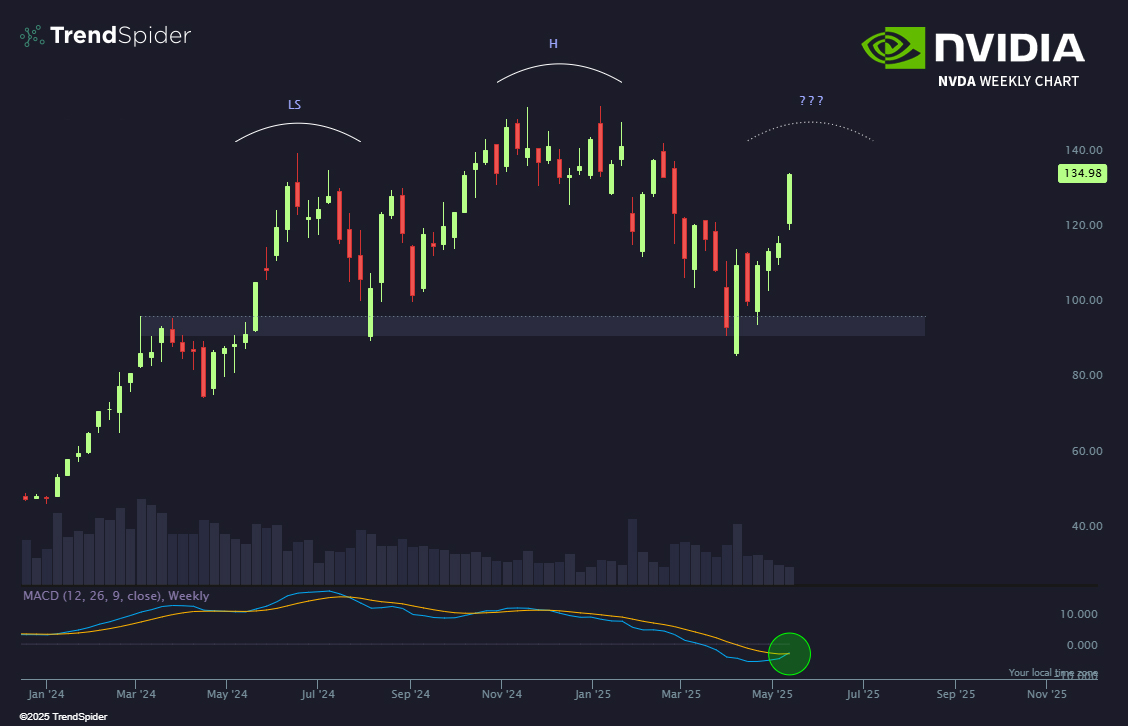 We have arrived.  $NVDA

Sellers show up or we blow straight through it?