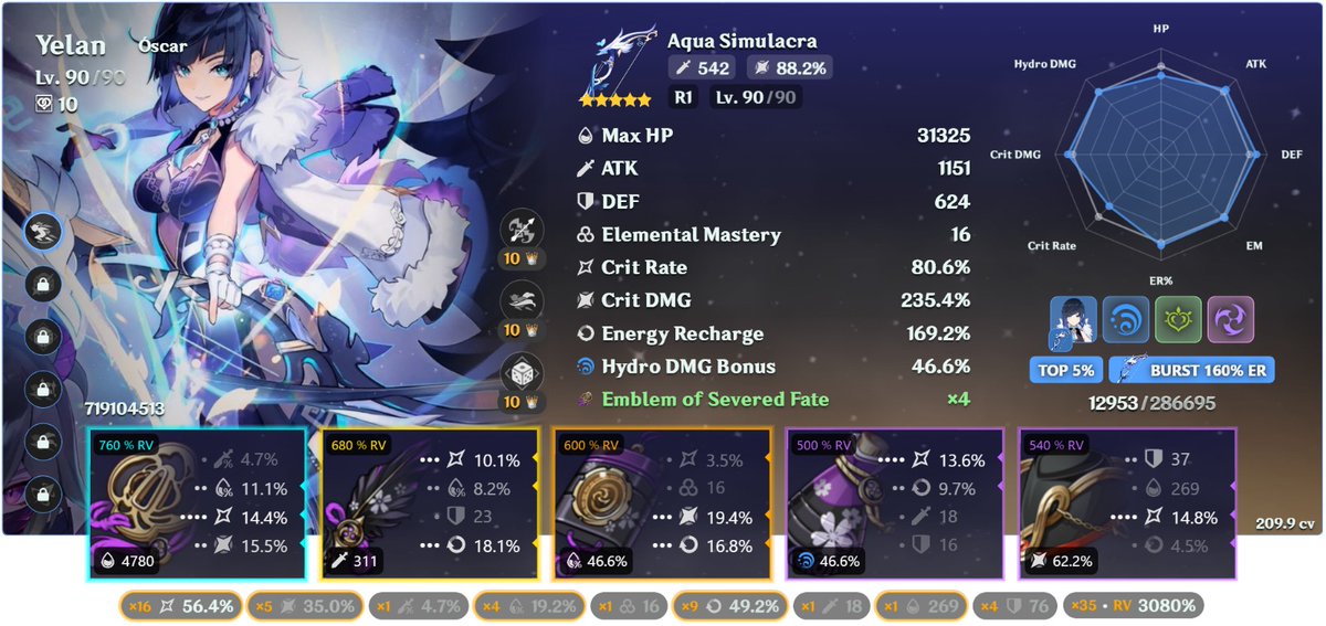 oscargonzz6's tweet image. HILO 🧵 DE LAS BUILDS DE ALGUNOS DE MIS PERSONAJES FAVORITOS DE GENSHIN:
Si me acuerdo, iré actualizando
1) La reina de esta cuenta en busca de mejor corona 🧐. Con las otras acabé, pero puede que cambie el reloj de Ayaka, ahora con triple cryo no hace falta tanta recarga xD