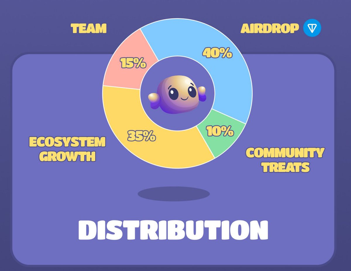 Slime (@slime_jpg) on Twitter photo $CANDY is the community token of <a href="/PlaySugarQuest/">🍬 Sugar Quest 🍬</a> and there soon will be an airdrop for active players.
This web3 Idle game is designed to make the blockchain more accessible by providing a community along with leaderboards for participating, which will play a role in things $CANDY is the community token of <a href="/PlaySugarQuest/">🍬 Sugar Quest 🍬</a> and there soon will be an airdrop for active players.
This web3 Idle game is designed to make the blockchain more accessible by providing a community along with leaderboards for participating, which will play a role in things