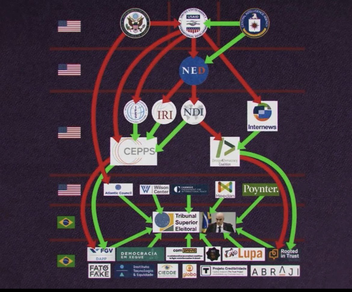Jamais deixem essa imagem morrer compartilhem ao máximo!!! USAID