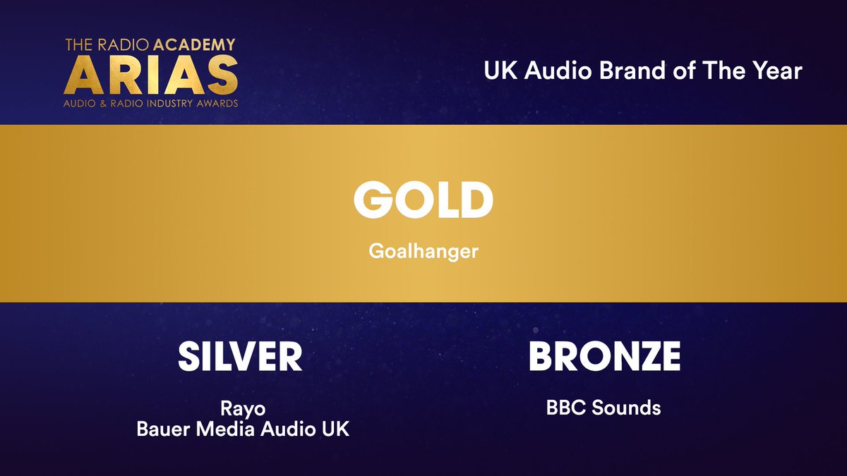 The Radio Academy (@radioacademy) on Twitter photo Your #UKARIAS winners for UK Audio Brand of the Year:
🥇 <a href="/GoalhangerPods/">Goalhanger</a>
🥈 Rayo – <a href="/bauermedia/">Bauer Media Group UK</a>
🥉 @bbcsounds Your #UKARIAS winners for UK Audio Brand of the Year:
🥇 <a href="/GoalhangerPods/">Goalhanger</a>
🥈 Rayo – <a href="/bauermedia/">Bauer Media Group UK</a>
🥉 @bbcsounds