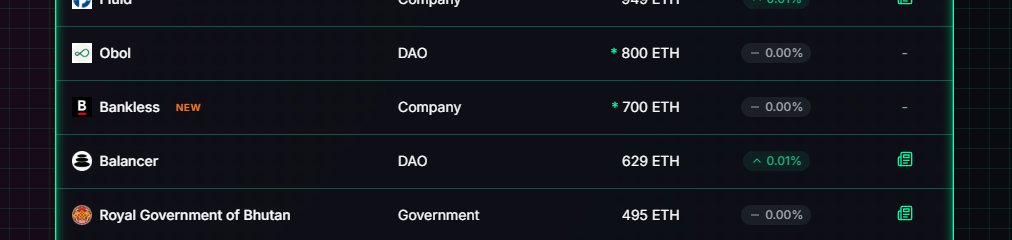 its gonna be funny when the Sac wallet is #2 on strategicethreserve.xyz and Bankless is wayy lower.