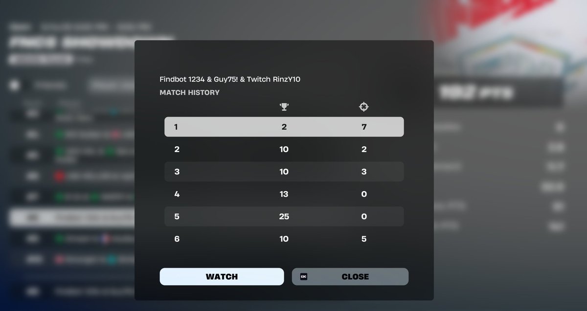 +100 FNCS Showdown Finals