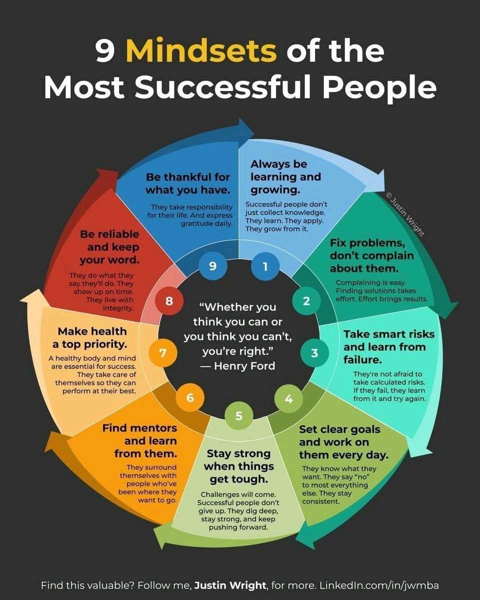 9 mindset of the most Successful people
