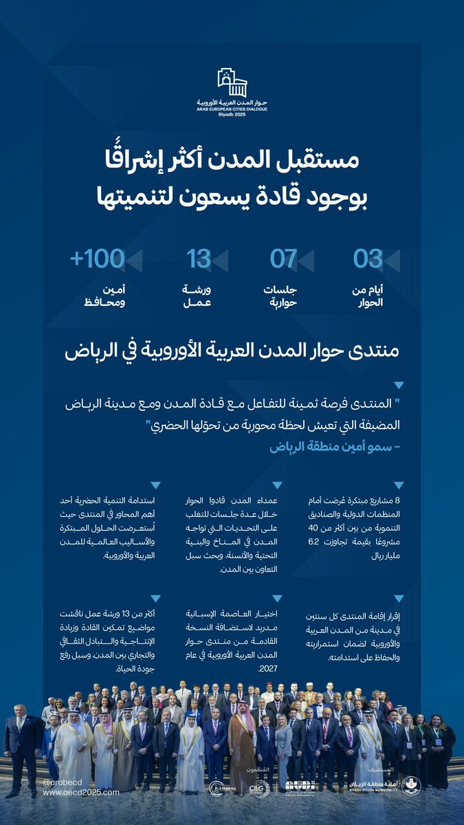 Arab European Cities Dialogue Riyadh 2025 tweet media