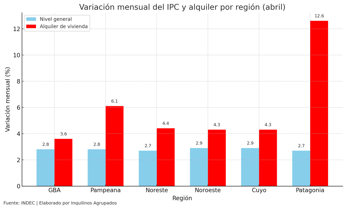 Inquilinos Agrupados tweet media