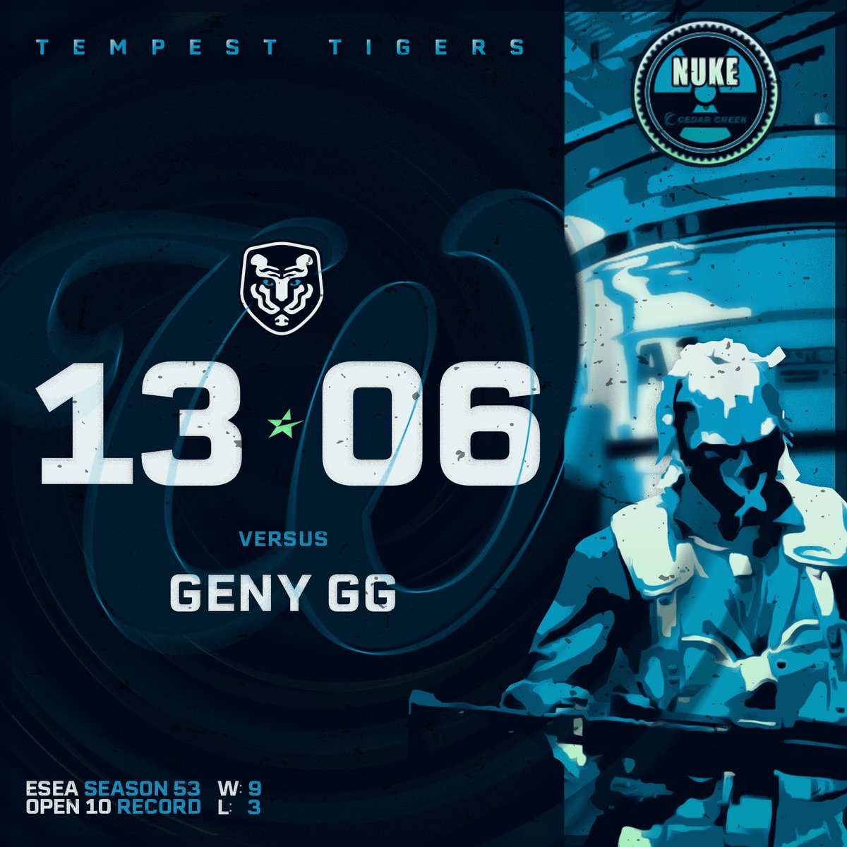 TempestTigers's tweet image. We bounce back in top form! 😤 Fierce game from the boys nets us win #9 👏