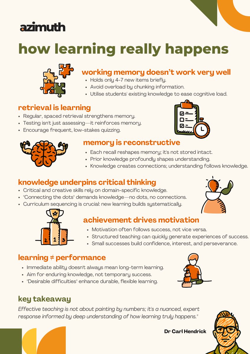 José Picardo (@josepicardo) on Twitter photo How does learning really happen?
A summary of <a href="/C_Hendrick/">Carl Hendrick</a>’s excellent webinar with 6 key insights from cognitive science—working memory, retrieval, knowledge, motivation & more—into practical takeaways for the classroom. How does learning really happen?
A summary of <a href="/C_Hendrick/">Carl Hendrick</a>’s excellent webinar with 6 key insights from cognitive science—working memory, retrieval, knowledge, motivation & more—into practical takeaways for the classroom.