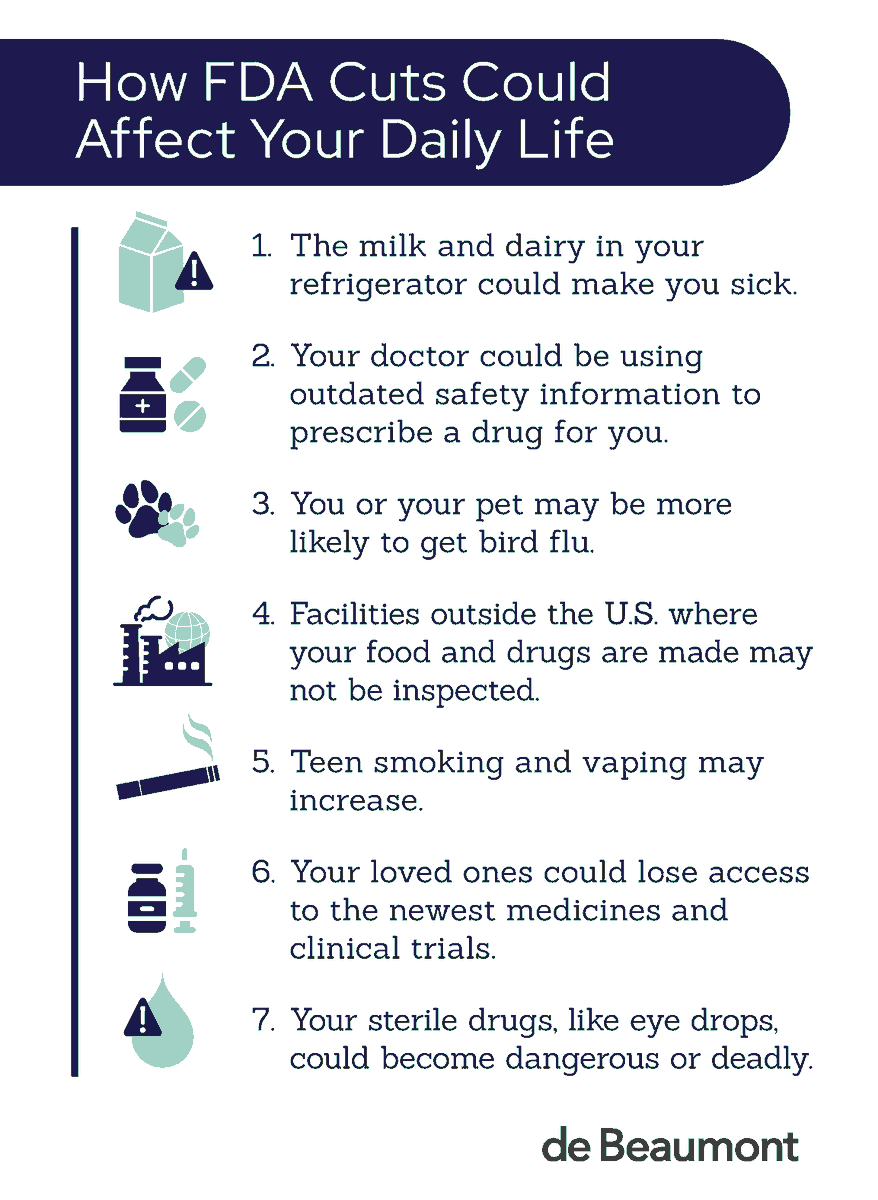 de Beaumont Foundation (@debeaumontfndtn) on Twitter photo The milk in your fridge. The eye drops on your shelf. Your medicine. FDA cuts are more than budget line items - they’re public health threats. Here are 7 risks you should know about. Read <a href="/BrianCCastrucci/">Brian C. Castrucci, DrPH</a>'s new Forbes.com column at forbes.com/sites/briancas… The milk in your fridge. The eye drops on your shelf. Your medicine. FDA cuts are more than budget line items - they’re public health threats. Here are 7 risks you should know about. Read <a href="/BrianCCastrucci/">Brian C. Castrucci, DrPH</a>'s new Forbes.com column at forbes.com/sites/briancas…