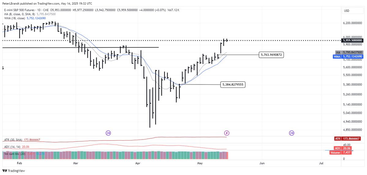 Peter Brandt tweet media