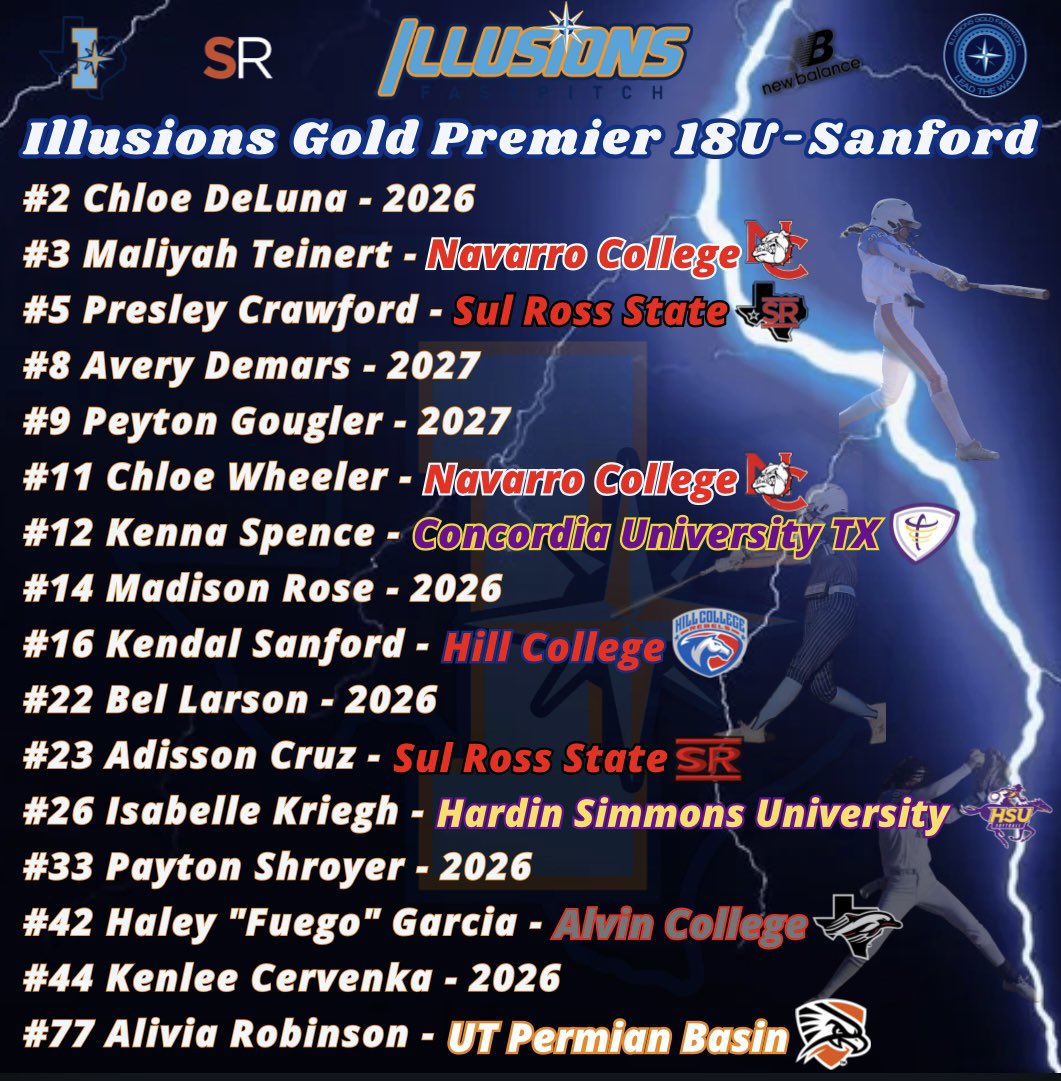 2025 Summer Roster!! <a href="/Sports_Recruits/">SportsRecruits</a>