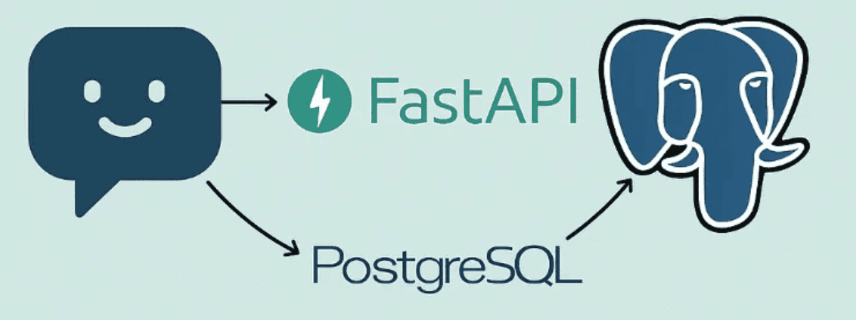 At Orfium, we build scalable tech that powers the future of content. ⚙️

Our engineers built an agentic chatbot using FastAPI, LangChain &amp; PostgreSQL - with Docker for smooth deployment.

💡 From async setups to persistent memory, dive in:
🔗 bit.ly/4knbqKN