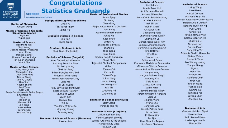🥳 Congratulations to all our Statistics Graduands 🥳 We wish you all the best in your future careers!

#graduation2025