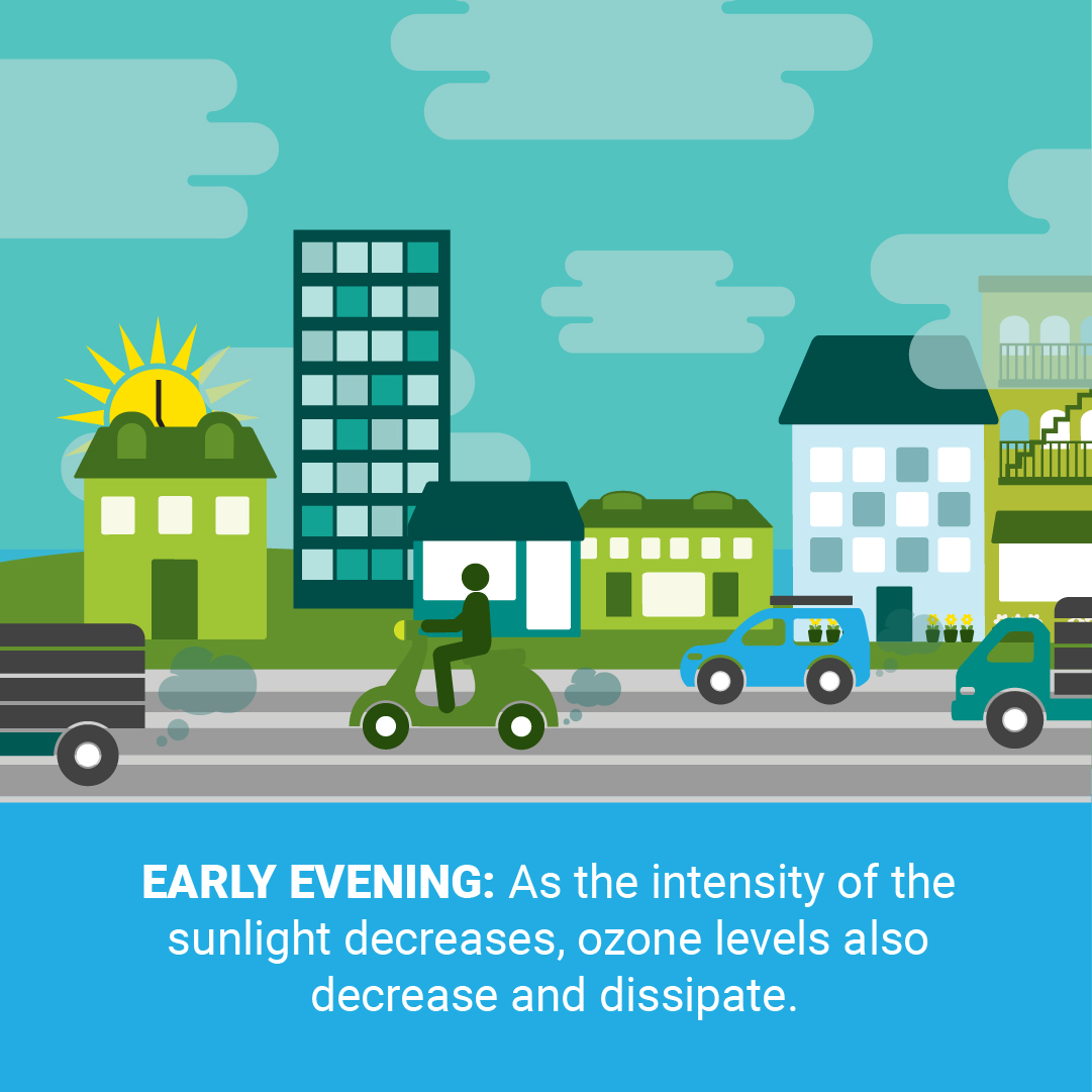 During warmer months, longer, hotter days mean that ozone pollution can accumulate to unhealthy levels, which correlates to 101 on the AQI. When this happens, a Spare the Air Alert is called to keep Bay Area residents informed and encourage actions that reduce air pollution.
