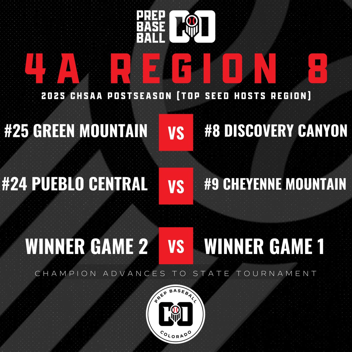 𝗖𝗛𝗦𝗔𝗔 𝗣𝗢𝗦𝗧𝗦𝗘𝗔𝗦𝗢𝗡: 𝟰𝗔 𝗥𝗘𝗚𝗜𝗢𝗡𝗦 𝟱-𝟴 🏆

Check out how regions 5-8 line up for the beginning of 4A postseason play ❗

Full Details/Schedules 👉 : loom.ly/aDpjy8Y