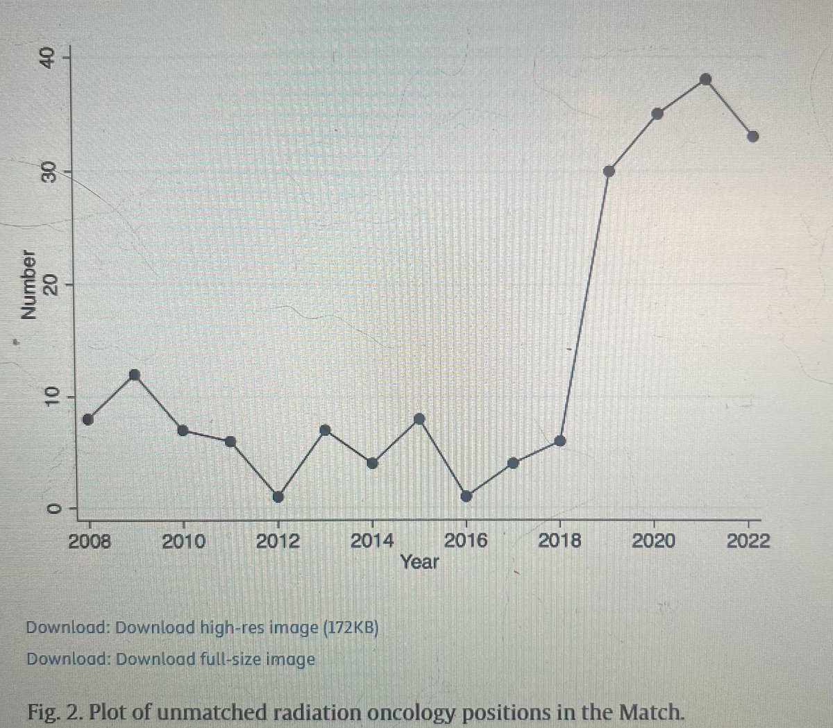 Joshua D. Palmer, MD tweet media