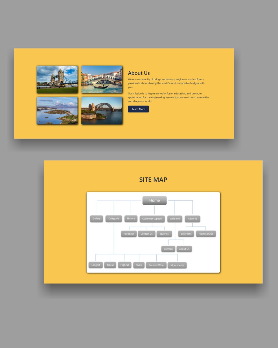 Webdeveloper_an's tweet image. This pics are from previous post.
You know why, I've post again because post limit is four pics