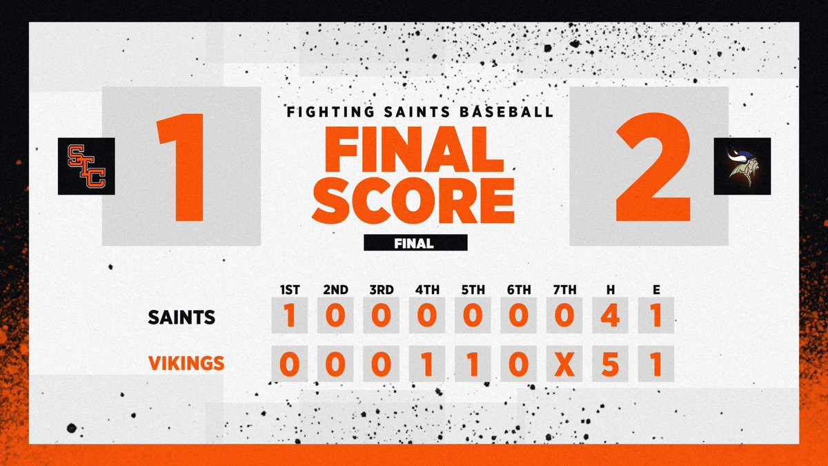 The Saints (12-15, 8-9) get an outstanding day on the mound from <a href="/MolineNathan/">Nathan Moline</a> (6.0 IP, 5 H, 1 ER, 5 K, 69 pitches), have quality at-bats up and down the lineup, play well defensively, and threaten in the top of 7, but ultimately fall short today vs Geneva by a score of 2-1.