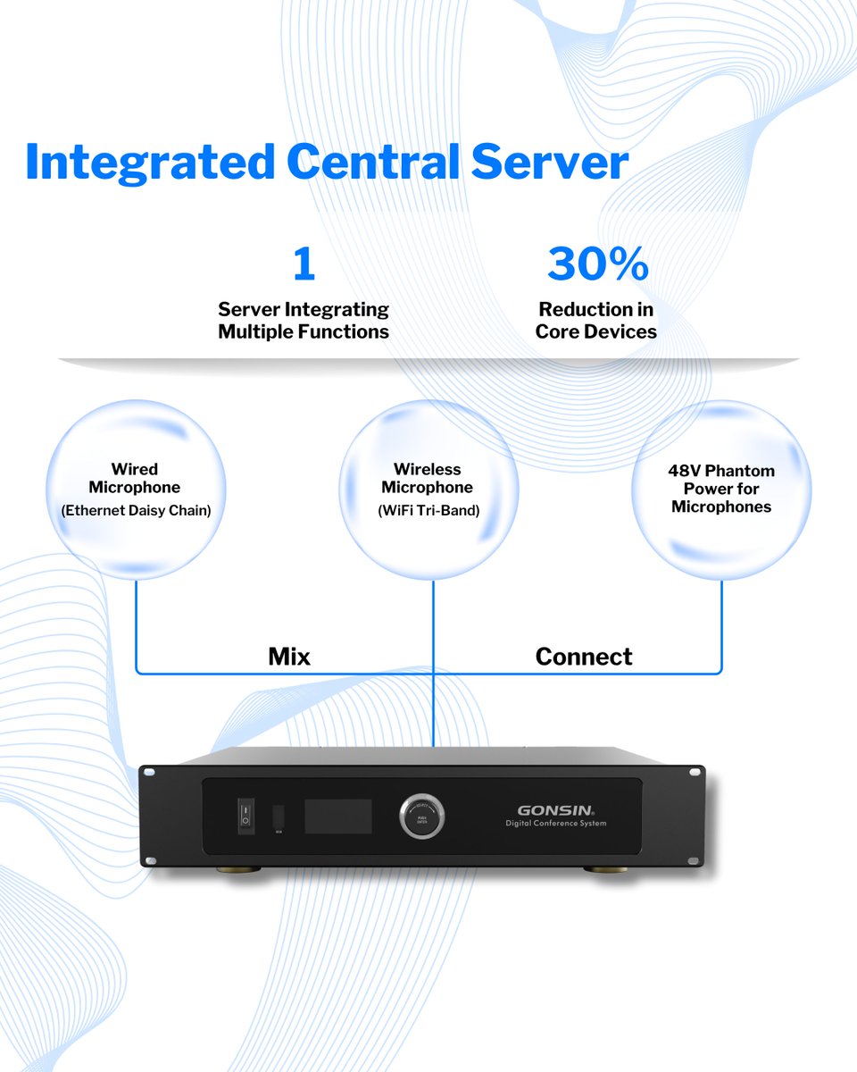 GONSIN2003's tweet photo. GONSIN New Launch!
Contact us to book a remote video demo or meeting:
Email: foreigntrade@gonsin.com
#AudioVisual #ProAV #IntegratedSystems #AVIntegration #conferencesystem #AI #AIConference #microphone #speakerphone #WirelessConferenceSystem #WiredConferenceSystem https://t.co/oePcbedcqe