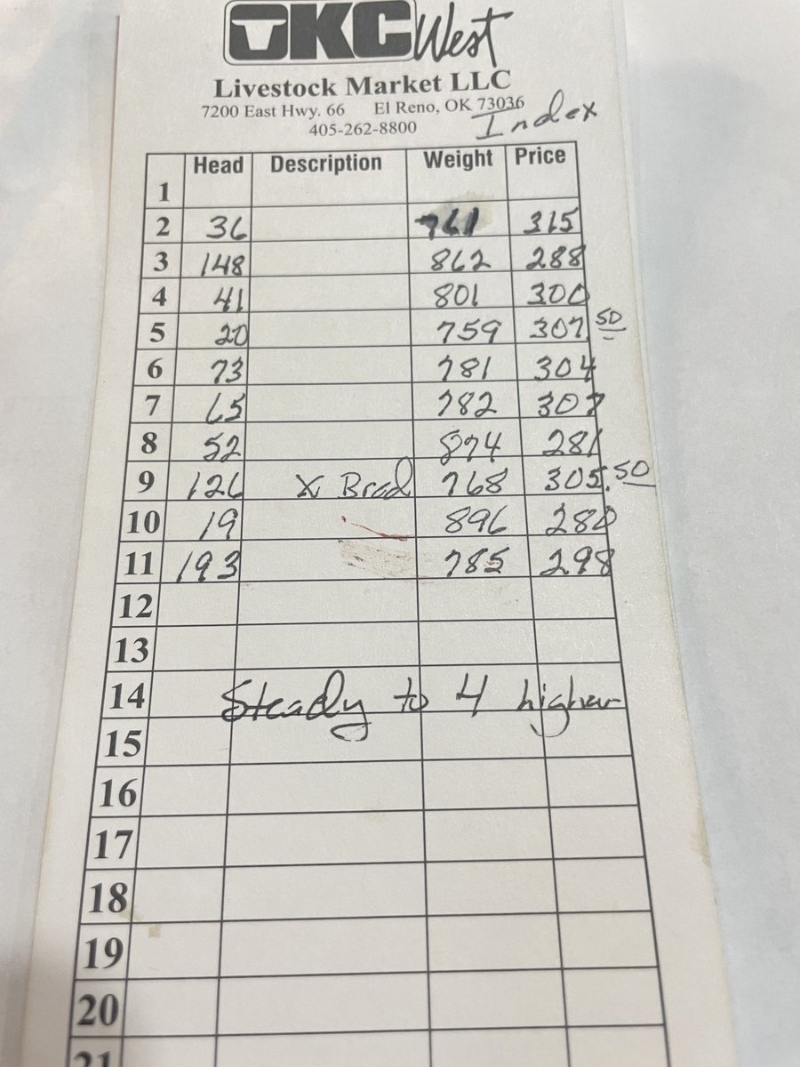 Okcwest Index Quotes. 9500 hd. The mkt was all over the place but steady to 4 higher was the easiest call