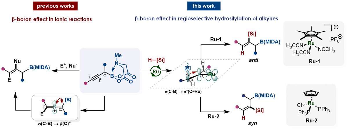 Our latest publication revealing a new β-boron effect is now out in Nature Communications: rdcu.be/el47s