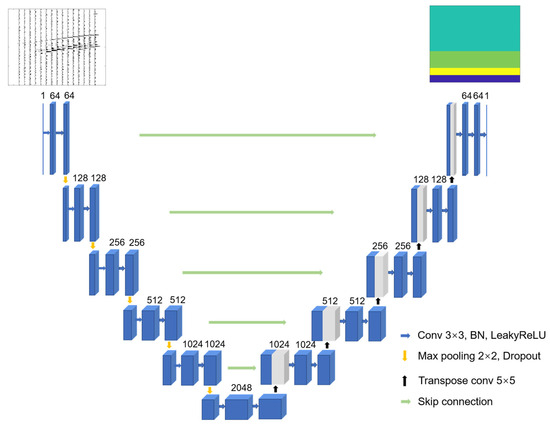 Applsci's tweet image. 🔥 Read our Paper
📚 Microseismic Velocity Inversion Based on Deep Learning and Data Augmentation
🔗 mdpi.com/2076-3417/14/5…
👨🔬 by Lei Li,Xiaobao Zeng,Xinpeng Pan,Ling Peng,Yuyang Tan andJianxin Liu.
@CentralSouth_U
#microseismicvelocityinversion #deeplearning #dataaugmentation…