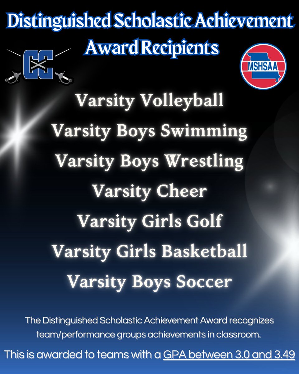 Each year, MSHSAA recognizes teams for their efforts in the classroom: 
🏆Outstanding Scholastic Achievement (GPA 3.5 to 4.0) 
🏆Distinguished Scholastic Achievement (GPA 3.0 to 3.49)  
Congrats to the following teams on their hard work &amp; much deserved recognitions! 🤩 #GoCavsGo